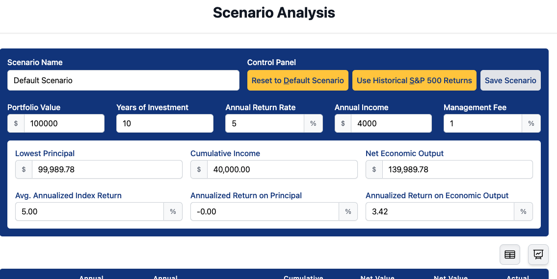 Financial planning for your future The Retirement Calculator